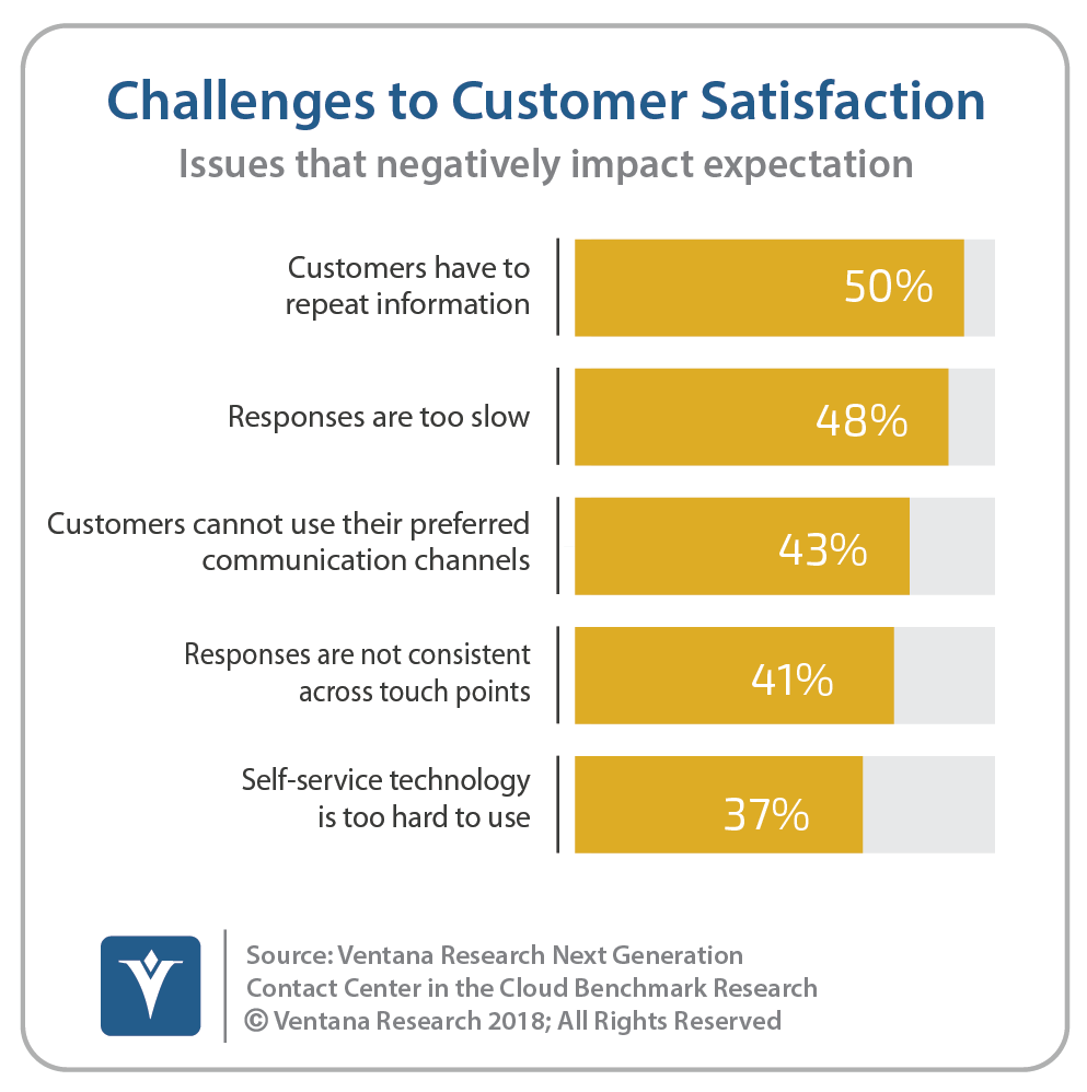 Next-Generation_Contact_Center_in_the_Cloud _Q13_Factors_Undermine_Customer_Satisfaction